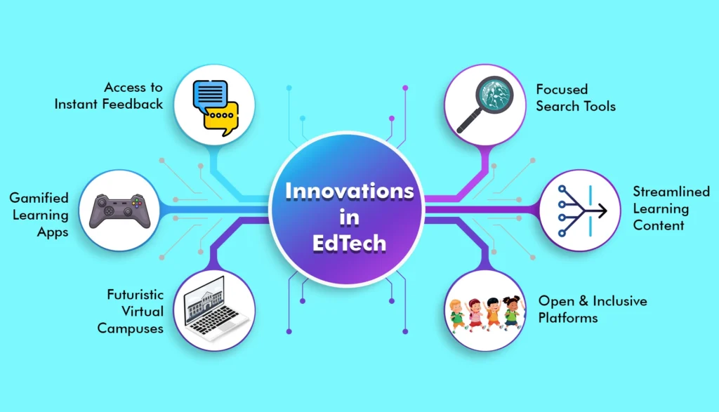 Innovations of EdTech