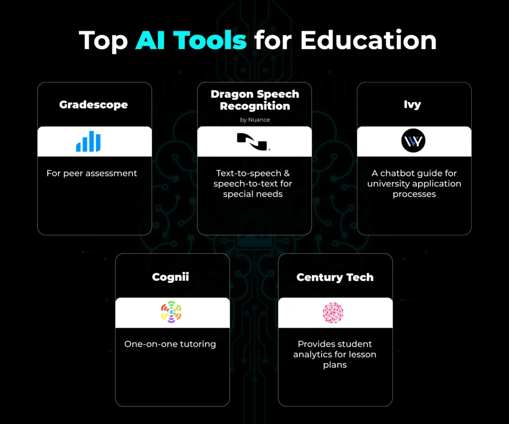 AI tools in education
